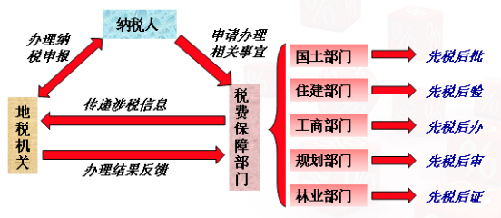 开元游戏大厅app集团-税费保险项目